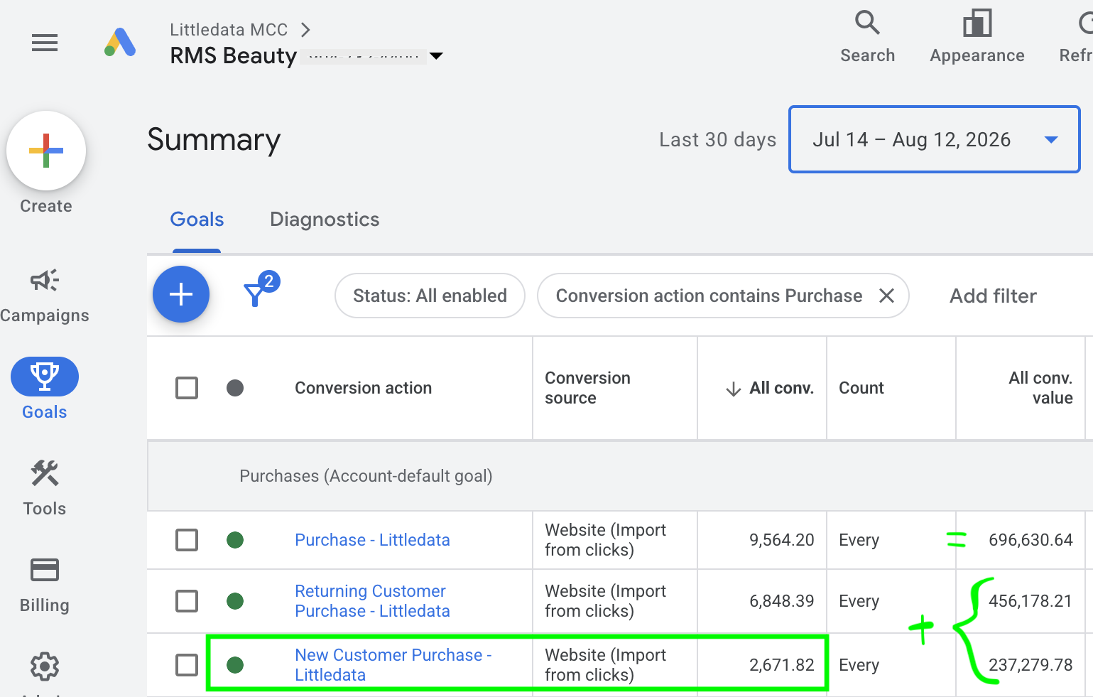 RMS Beauty's Google Ads conversion actions, showing every purchase split into new and returning customers by Littledata